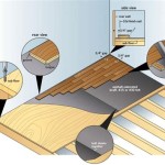 Installing Hardwood Floor Parallel To Joists