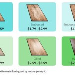 Laminate Flooring Installation Cost Per Square Foot Lowe S