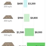 Luxury Vinyl Plank Flooring Cost For 1000 Sq Ft