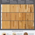 Maple Hardwood Flooring Grades