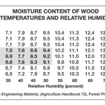 Maple Hardwood Flooring Moisture Content