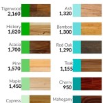 Vinyl Plank Flooring Cost Per Sq Ft